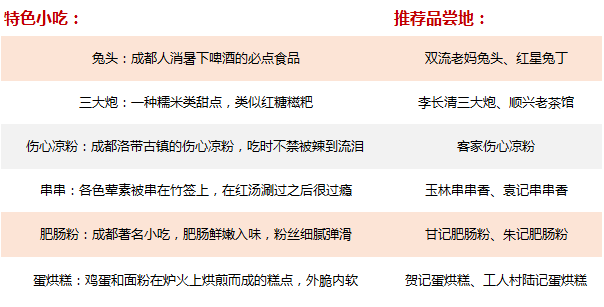 8配圖：餐飲小吃.png